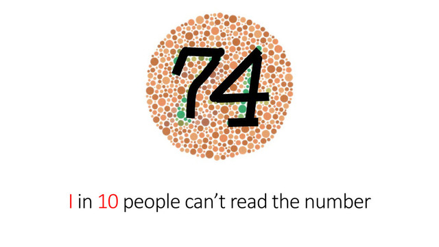 I in 10 people can’t read the number
