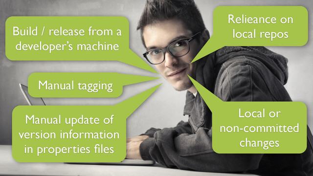 Build / release from a
developer’s machine
Local or
non-committed
changes
Relieance on
local repos
Manual tagging
Manual update of
version information
in properties ﬁles
