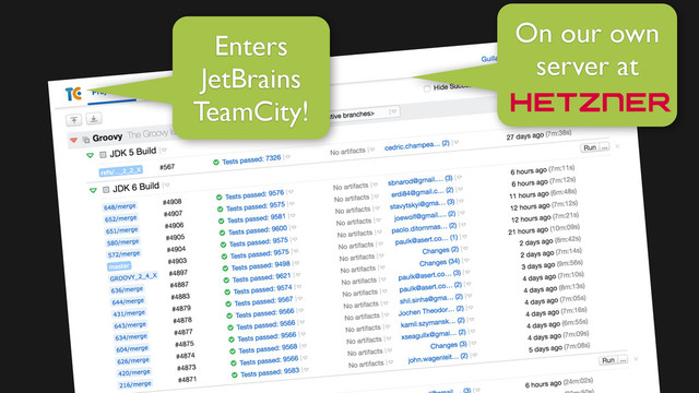 Enters
JetBrains
TeamCity!
On our own
server at
