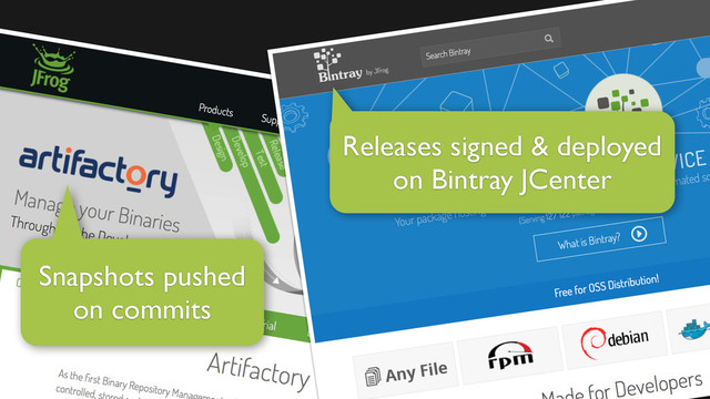 Snapshots pushed
on commits
Releases signed & deployed
on Bintray JCenter

