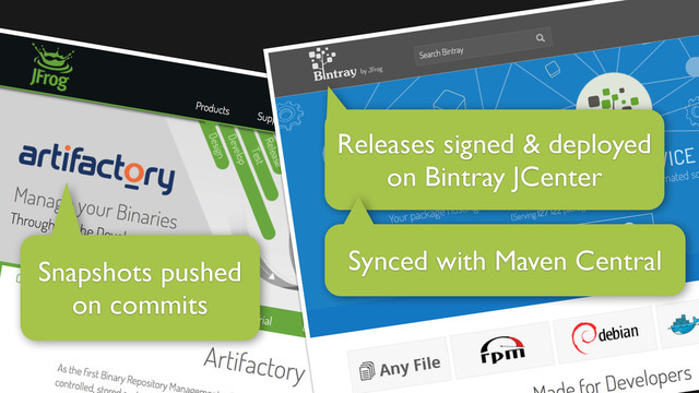 Snapshots pushed
on commits
Releases signed & deployed
on Bintray JCenter
Synced with Maven Central
