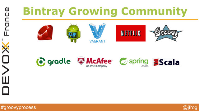 #groovyprocess @jfrog
Bintray Growing Community
