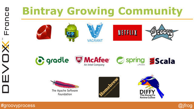 #groovyprocess @jfrog
Bintray Growing Community
