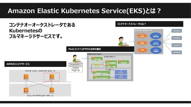 Amazon Elastic Kubernetes Service(EKS)とは？
コンテナオーオーケストレータである
Kubernetesの
フルマネージドサービスです。
