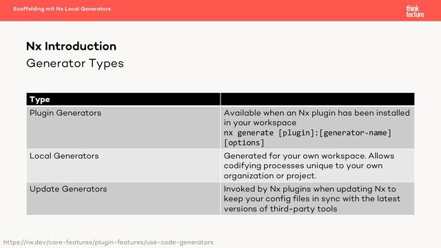 Generator Types
Type
Plugin Generators Available when an Nx plugin has been installed
in your workspace
nx generate [plugin]:[generator-name]
[options]
Local Generators Generated for your own workspace. Allows
codifying processes unique to your own
organization or project.
Update Generators Invoked by Nx plugins when updating Nx to
keep your config files in sync with the latest
versions of third-party tools
Nx Introduction
Scaffolding mit Nx Local Generators
https://nx.dev/core-features/plugin-features/use-code-generators
