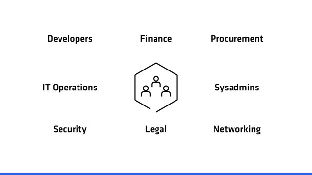 Developers
IT Operations
Networking
Security
Procurement
Sysadmins
Finance
Legal
