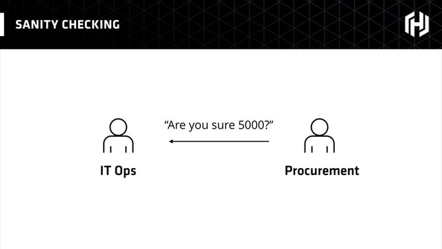 SANITY CHECKING
IT Ops Procurement
“Are you sure 5000?”
