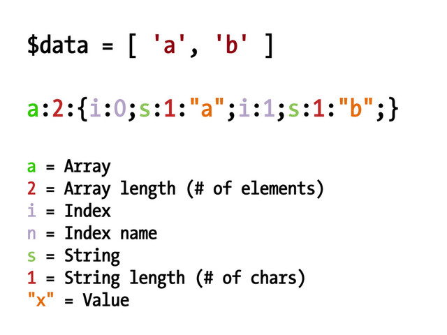 $data = [ 'a', 'b' ]
a = Array
2 = Array length (# of elements)
i = Index
n = Index name
s = String
1 = String length (# of chars)
"x" = Value
a:2:{i:0;s:1:"a";i:1;s:1:"b";}
