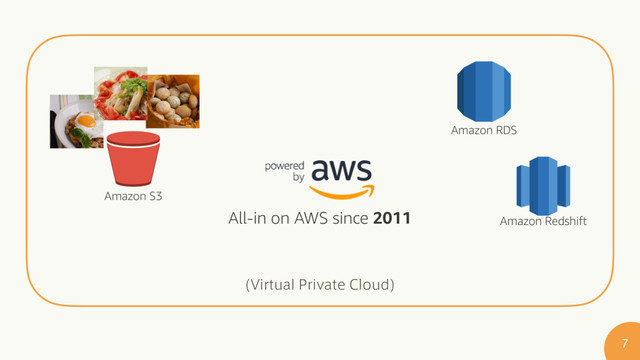 7JSUVBM1SJWBUF$MPVE


All-in on AWS since 2011
Amazon S3
Amazon RDS
Amazon Redshift
