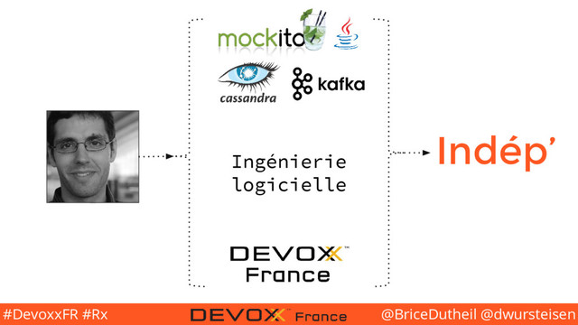 @BriceDutheil @dwursteisen
#DevoxxFR #Rx
Indép’
Ingénierie
logicielle
