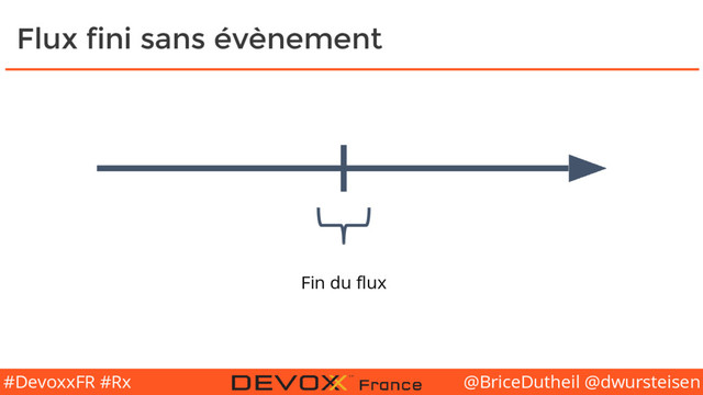 @BriceDutheil @dwursteisen
#DevoxxFR #Rx
Flux fini sans évènement
Fin du flux
