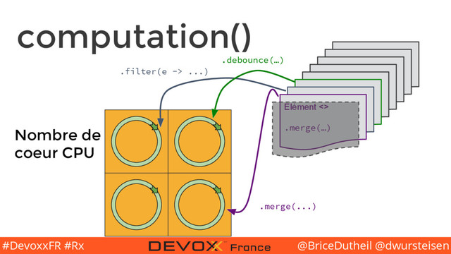 @BriceDutheil @dwursteisen
#DevoxxFR #Rx
computation()
Nombre de
coeur CPU
.debounce(…)
.filter(e -> ...)
.merge(...)
Élément #
.filter(…)
Élément <>
.merge(…)
