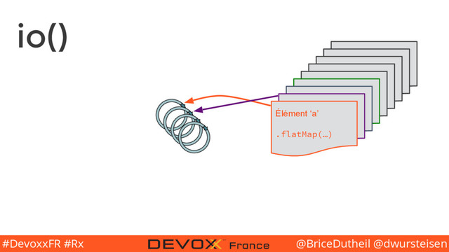 @BriceDutheil @dwursteisen
#DevoxxFR #Rx
io()
Élément #
.filter(…)
Élément <>
.merge(…)
Élément ‘a’
.flatMap(…)

