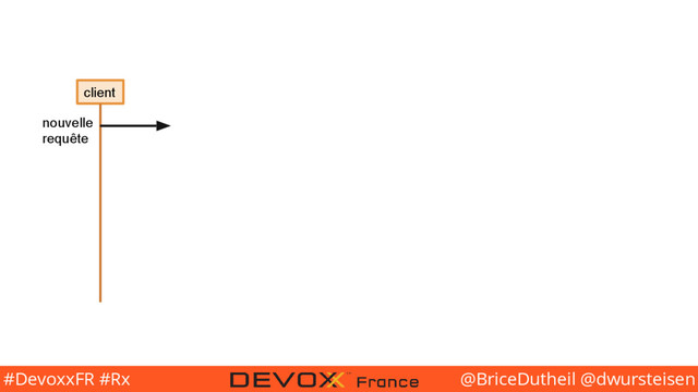 @BriceDutheil @dwursteisen
#DevoxxFR #Rx
client
nouvelle
requête
