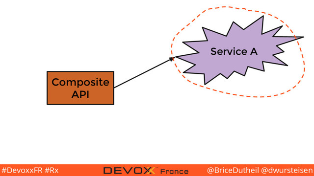 @BriceDutheil @dwursteisen
#DevoxxFR #Rx
Composite
API
Service A
