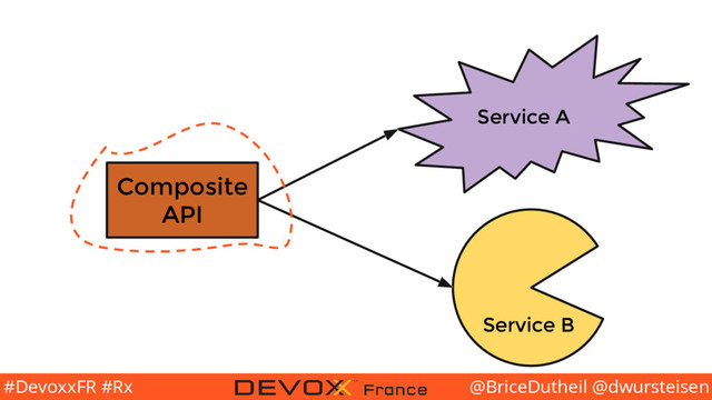 @BriceDutheil @dwursteisen
#DevoxxFR #Rx
Composite
API
Service B
Service A
