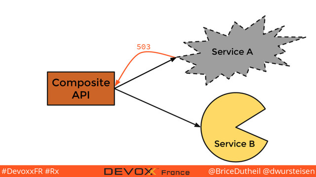 @BriceDutheil @dwursteisen
#DevoxxFR #Rx
Composite
API
Service B
Service A
503
