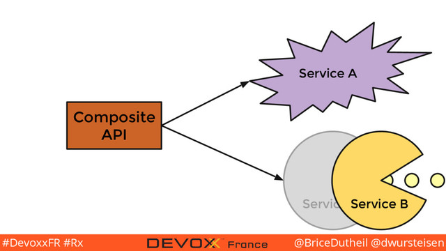 @BriceDutheil @dwursteisen
#DevoxxFR #Rx
Composite
API
Service B
Service A
Service B
