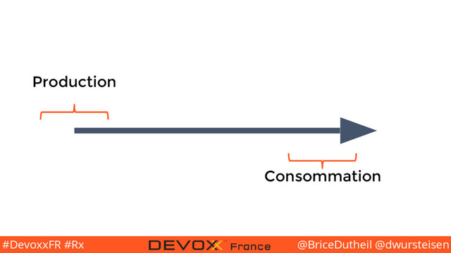 @BriceDutheil @dwursteisen
#DevoxxFR #Rx
Production
Consommation
