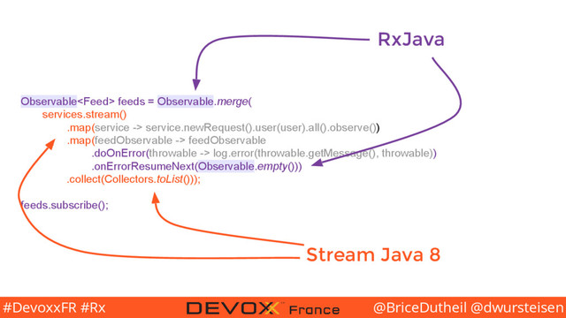 @BriceDutheil @dwursteisen
#DevoxxFR #Rx
Observable feeds = Observable.merge(
services.stream()
.map(service -> service.newRequest().user(user).all().observe())
.map(feedObservable -> feedObservable
.doOnError(throwable -> log.error(throwable.getMessage(), throwable))
.onErrorResumeNext(Observable.empty()))
.collect(Collectors.toList()));
feeds.subscribe();
RxJava
Stream Java 8
