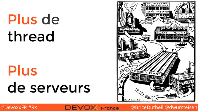 @BriceDutheil @dwursteisen
#DevoxxFR #Rx
Plus de
thread
Plus
de serveurs
