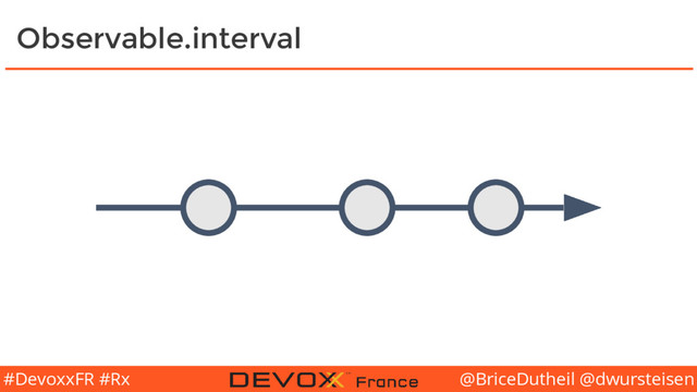 @BriceDutheil @dwursteisen
#DevoxxFR #Rx
Observable.interval

