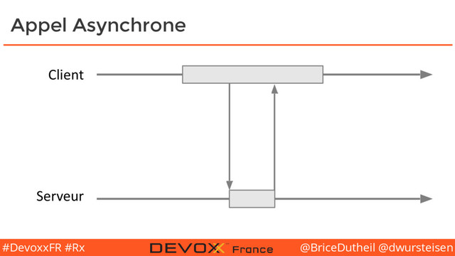 @BriceDutheil @dwursteisen
#DevoxxFR #Rx
Appel Asynchrone
Client
Serveur
