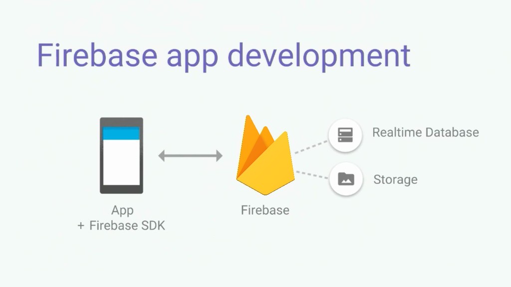 Хранение изображений в firebase