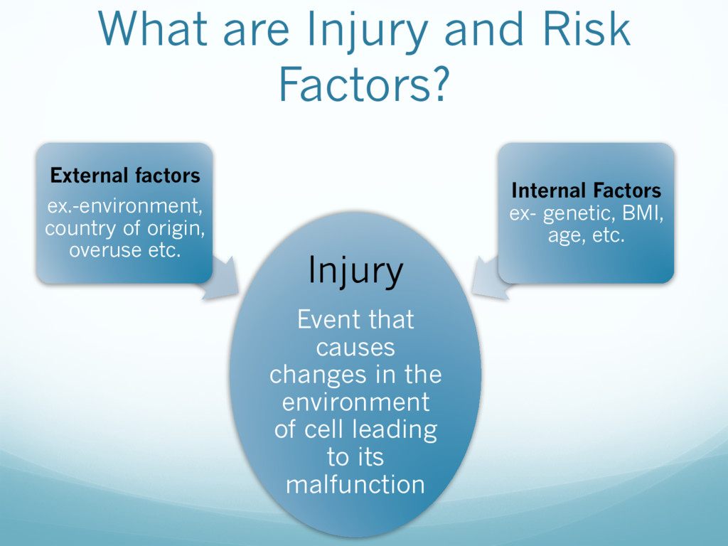 Predicting and Preventing Injury in Major League Baseball - Speaker Deck