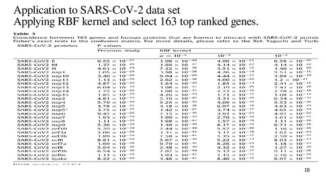 18
Application to SARS-CoV-2 data set
Applying RBF kernel and select 163 top ranked genes.
