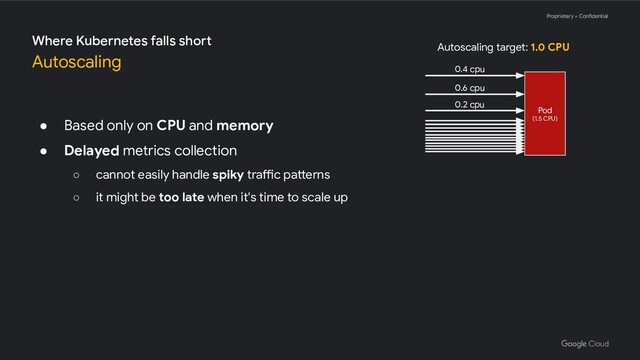 Proprietary + Confidential
● Based only on CPU and memory
● Delayed metrics collection
○ cannot easily handle spiky traffic patterns
○ it might be too late when it's time to scale up
Where Kubernetes falls short
Autoscaling
Pod
(1.5 CPU)
0.4 cpu
Autoscaling target: 1.0 CPU
0.6 cpu
0.2 cpu
