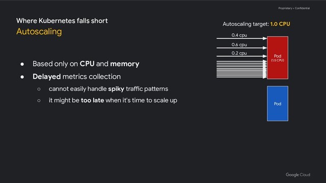 Proprietary + Confidential
● Based only on CPU and memory
● Delayed metrics collection
○ cannot easily handle spiky traffic patterns
○ it might be too late when it's time to scale up
Where Kubernetes falls short
Autoscaling
Pod
(1.5 CPU)
0.4 cpu
Autoscaling target: 1.0 CPU
0.6 cpu
0.2 cpu
Pod
