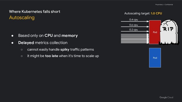 Proprietary + Confidential
● Based only on CPU and memory
● Delayed metrics collection
○ cannot easily handle spiky traffic patterns
○ it might be too late when it's time to scale up
Where Kubernetes falls short
Autoscaling
Pod
0.4 cpu
Autoscaling target: 1.0 CPU
0.6 cpu
0.2 cpu
Pod
