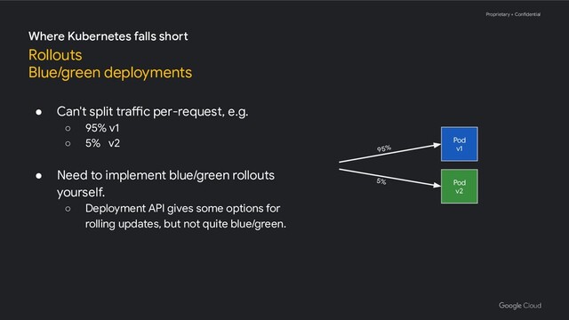 Proprietary + Confidential
● Can't split traffic per-request, e.g.
○ 95% v1
○ 5% v2
● Need to implement blue/green rollouts
yourself.
○ Deployment API gives some options for
rolling updates, but not quite blue/green.
Where Kubernetes falls short
Rollouts
Blue/green deployments
Pod
v1
Pod
v2
95%
5%
