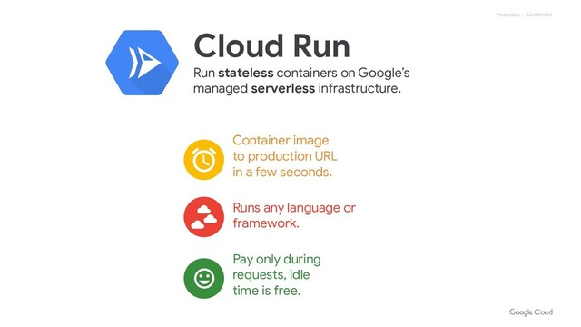 Proprietary + Confidential
Cloud Run
Run stateless containers on Google’s
managed serverless infrastructure.
Container image
to production URL
in a few seconds.
Runs any language or
framework.
Pay only during
requests, idle
time is free.

