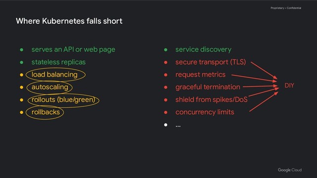 Proprietary + Confidential
● serves an API or web page
● stateless replicas
● load balancing
● autoscaling
● rollouts (blue/green)
● rollbacks
Where Kubernetes falls short
● service discovery
● secure transport (TLS)
● request metrics
● graceful termination
● shield from spikes/DoS
● concurrency limits
● ...
DIY
