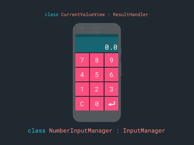 class NumberInputManager : InputManager
class CurrentValueView : ResultHandler
0.0
7 8 9
4 5 6
1 2 3
C 0 ⏎
