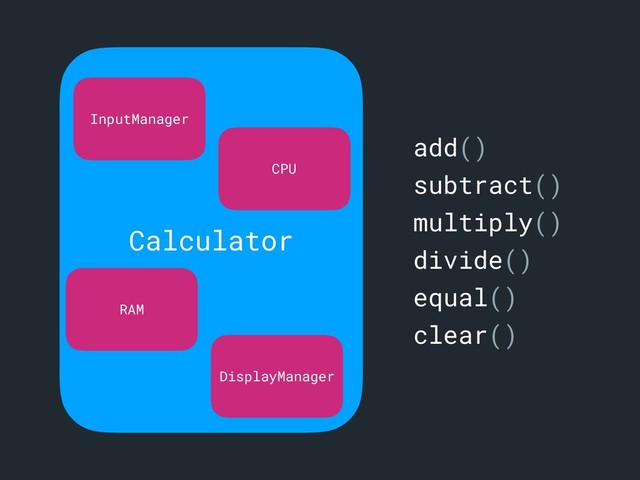 Calculator
InputManager
DisplayManager
CPU
RAM
add()
subtract()
multiply()
divide()
equal()
clear()
