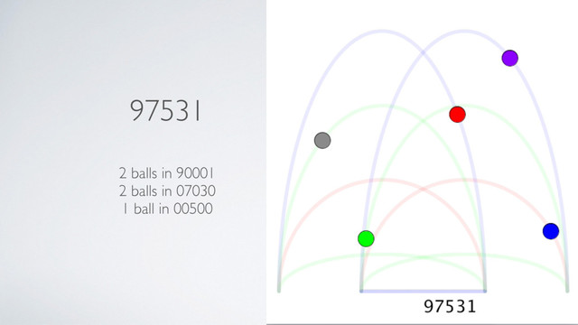 97531
2 balls in 90001
2 balls in 07030
1 ball in 00500
