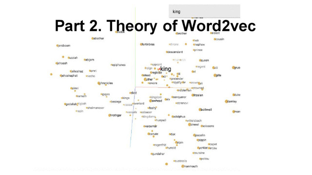 Part 2. Theory of Word2vec
