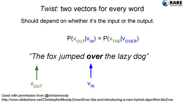 Twist: two vectors for every word
Used with permission from @chrisemoody
http://www.slideshare.net/ChristopherMoody3/word2vec-lda-and-introducing-a-new-hybrid-algorithm-lda2vec
Should depend on whether it’s the input or the output.
P(v
OUT
|v
IN
)
“The fox jumped over the lazy dog”
v
IN
v
OUT
= P(v
THE
|v
OVER
)
