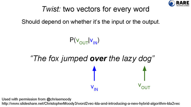 Twist: two vectors for every word
Used with permission from @chrisemoody
http://www.slideshare.net/ChristopherMoody3/word2vec-lda-and-introducing-a-new-hybrid-algorithm-lda2vec
Should depend on whether it’s the input or the output.
P(v
OUT
|v
IN
)
“The fox jumped over the lazy dog”
v
IN
v
OUT
