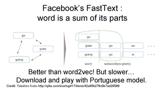 Facebook’s FastText :
word is a sum of its parts
Credit: Takahiro Kubo http://qiita.com/icoxfog417/items/42a95b279c0b7ad26589
Better than word2vec! But slower…
Download and play with Portuguese model.
