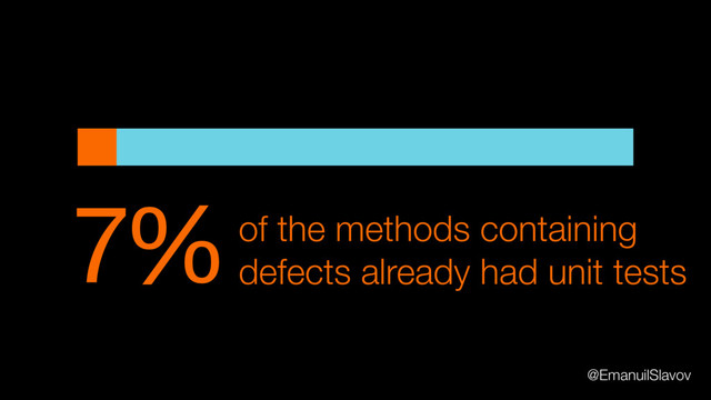 7%of the methods containing
defects already had unit tests
@EmanuilSlavov
