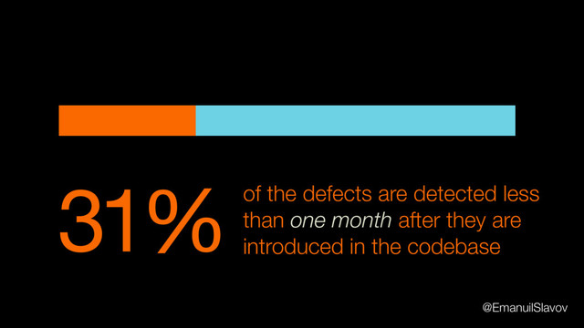 31% of the defects are detected less
than one month after they are
introduced in the codebase
@EmanuilSlavov
