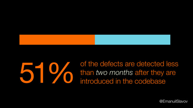 51% of the defects are detected less
than two months after they are
introduced in the codebase
@EmanuilSlavov
