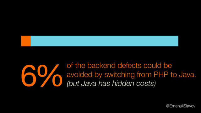 6%of the backend defects could be
avoided by switching from PHP to Java.
(but Java has hidden costs)
@EmanuilSlavov
