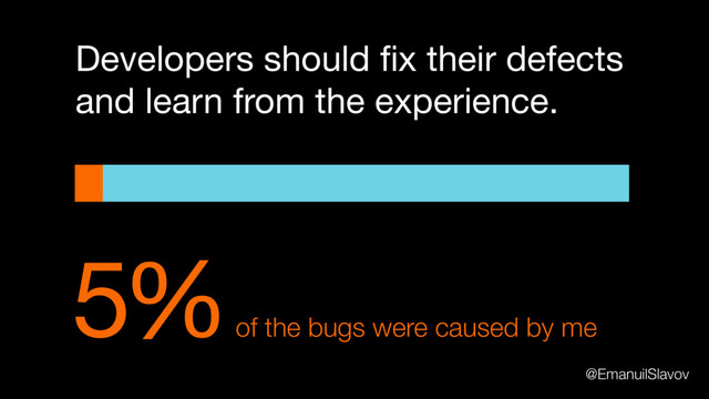 5%
of the bugs were caused by me
Developers should ﬁx their defects

and learn from the experience.
@EmanuilSlavov
