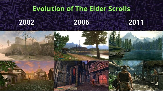 Evolution of The Elder Scrolls
2002 2006 2011
