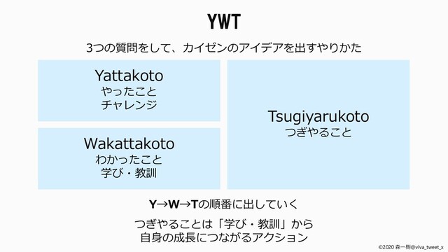 ©2020 森一樹@viva_tweet_x
つぎやることは「学び・教訓」から
自身の成長につながるアクション
Y→W→Tの順番に出していく
Yattakoto
やったこと
チャレンジ
Wakattakoto
わかったこと
学び・教訓
Tsugiyarukoto
つぎやること
3つの質問をして、カイゼンのアイデアを出すやりかた
YWT
